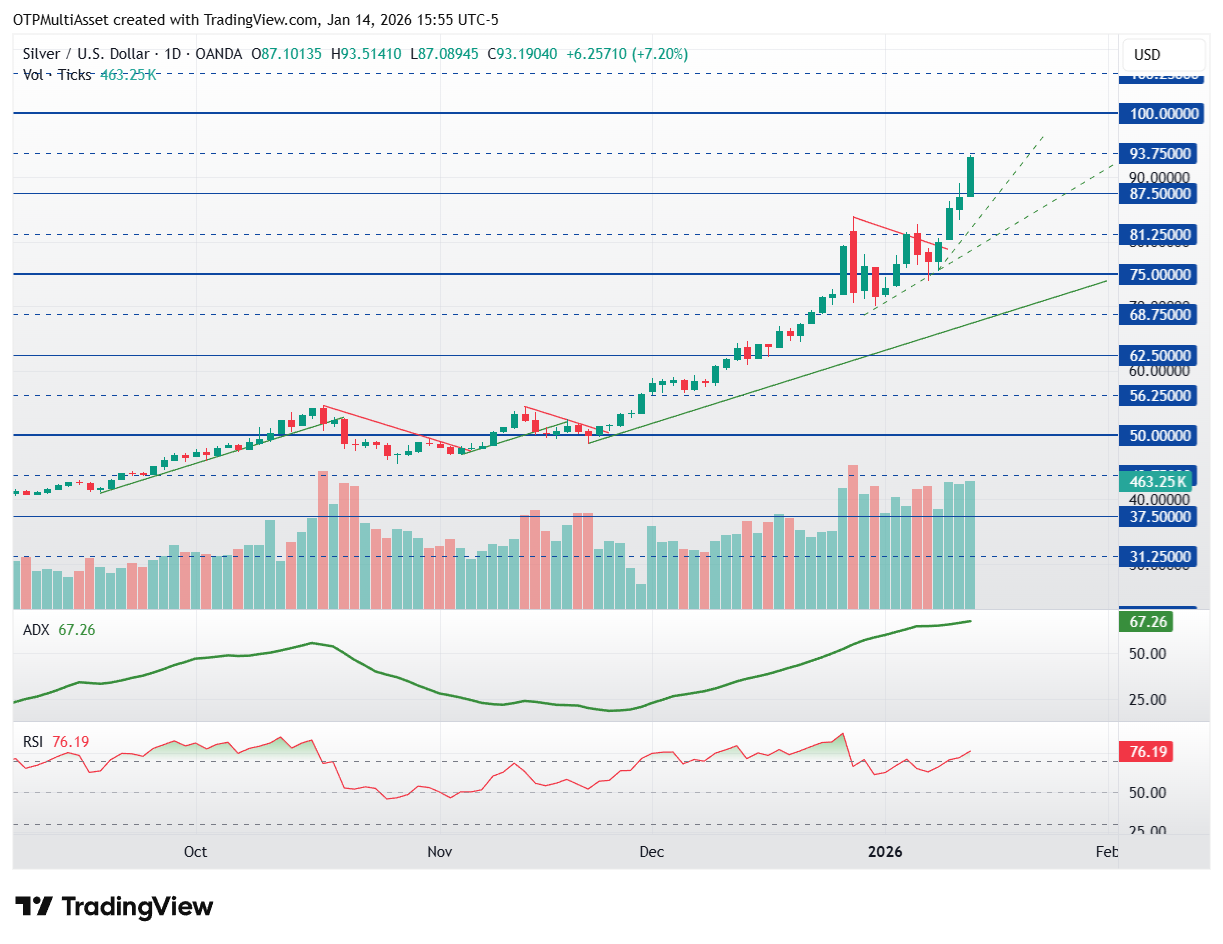 XAGUSD_2026-01-14_21-55-09