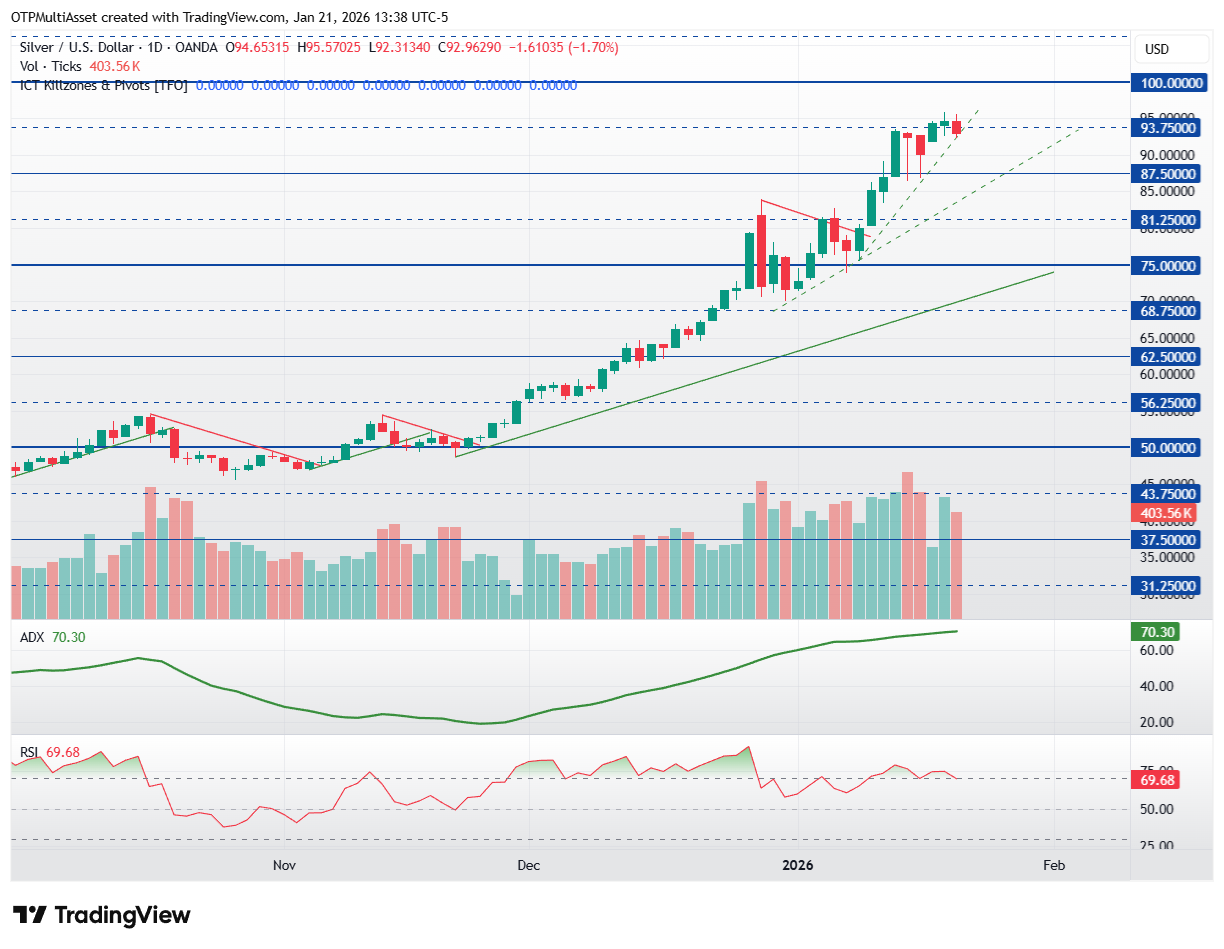 XAGUSD_2026-01-21_19-38-25