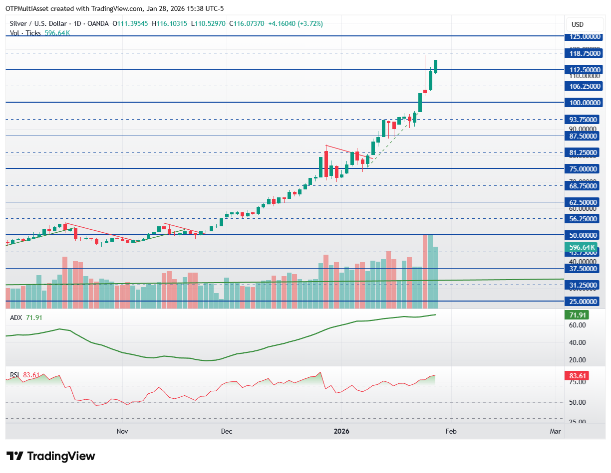 XAGUSD_2026-01-28_21-38-33