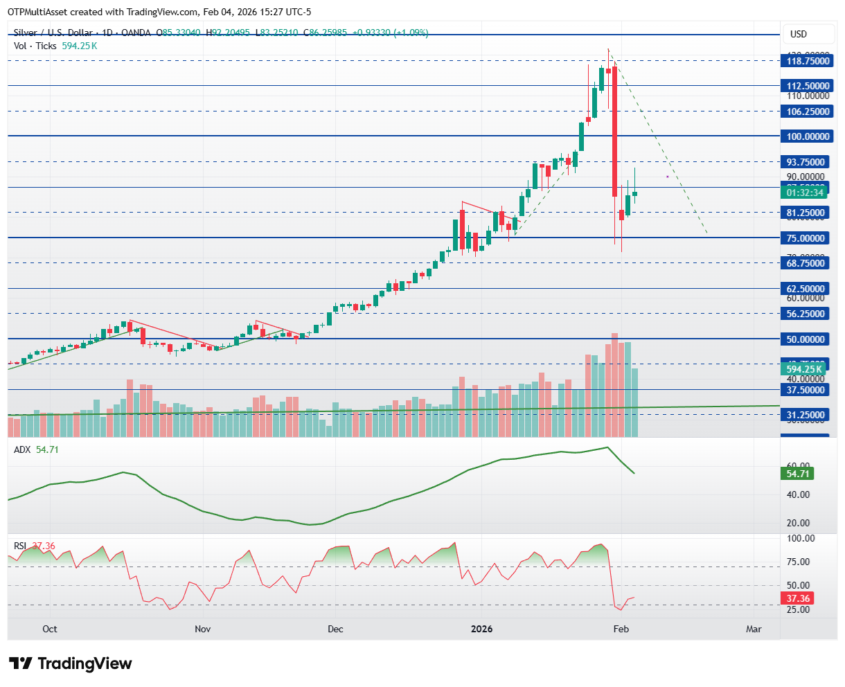 XAGUSD_2026-02-04_21-27-25