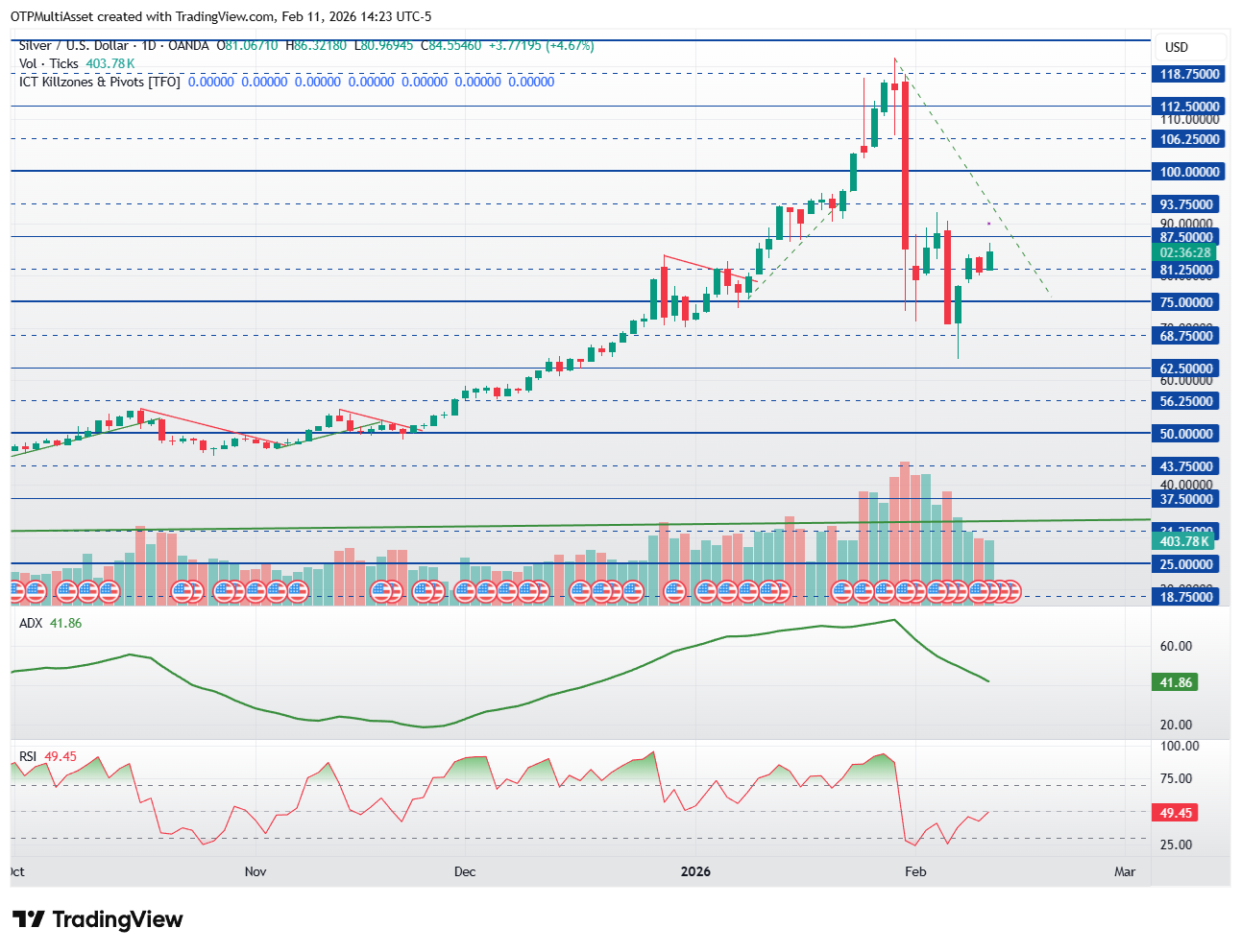 XAGUSD_2026-02-11_20-23-33