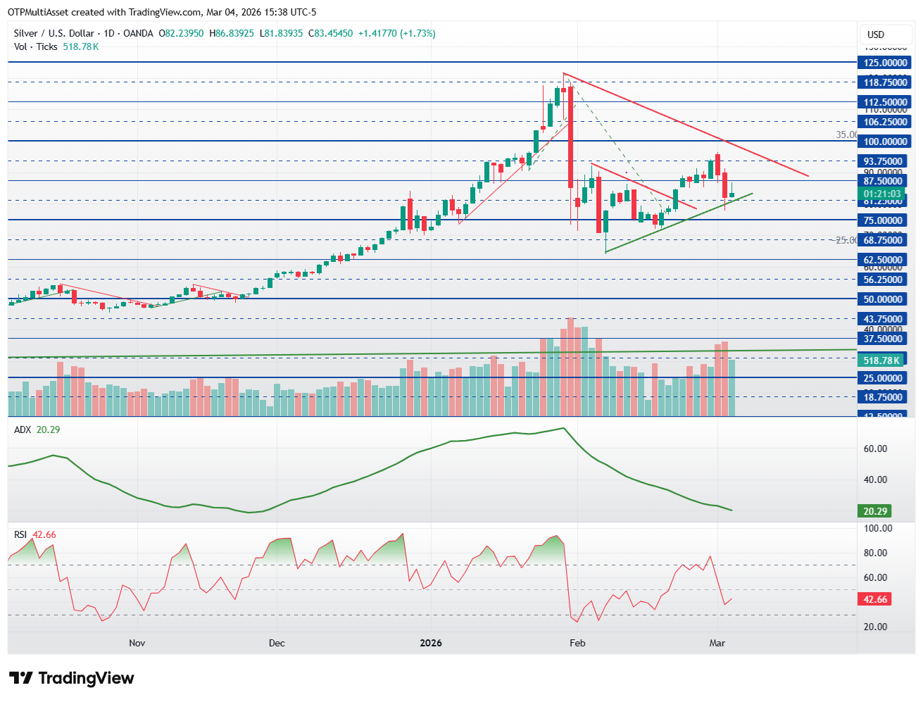 XAGUSD_2026-03-04_21-38-57
