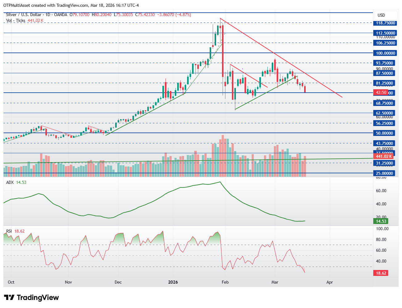 XAGUSD_2026-03-18_21-17-10