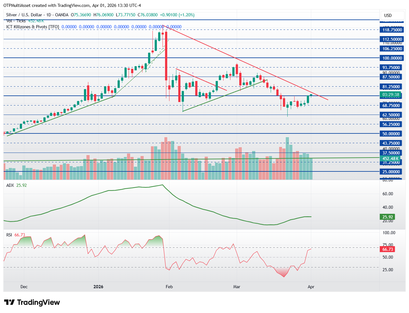 XAGUSD_2026-04-01_19-30-23