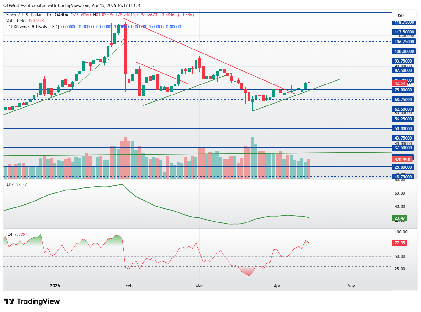 XAGUSD_2026-04-15_22-17-06