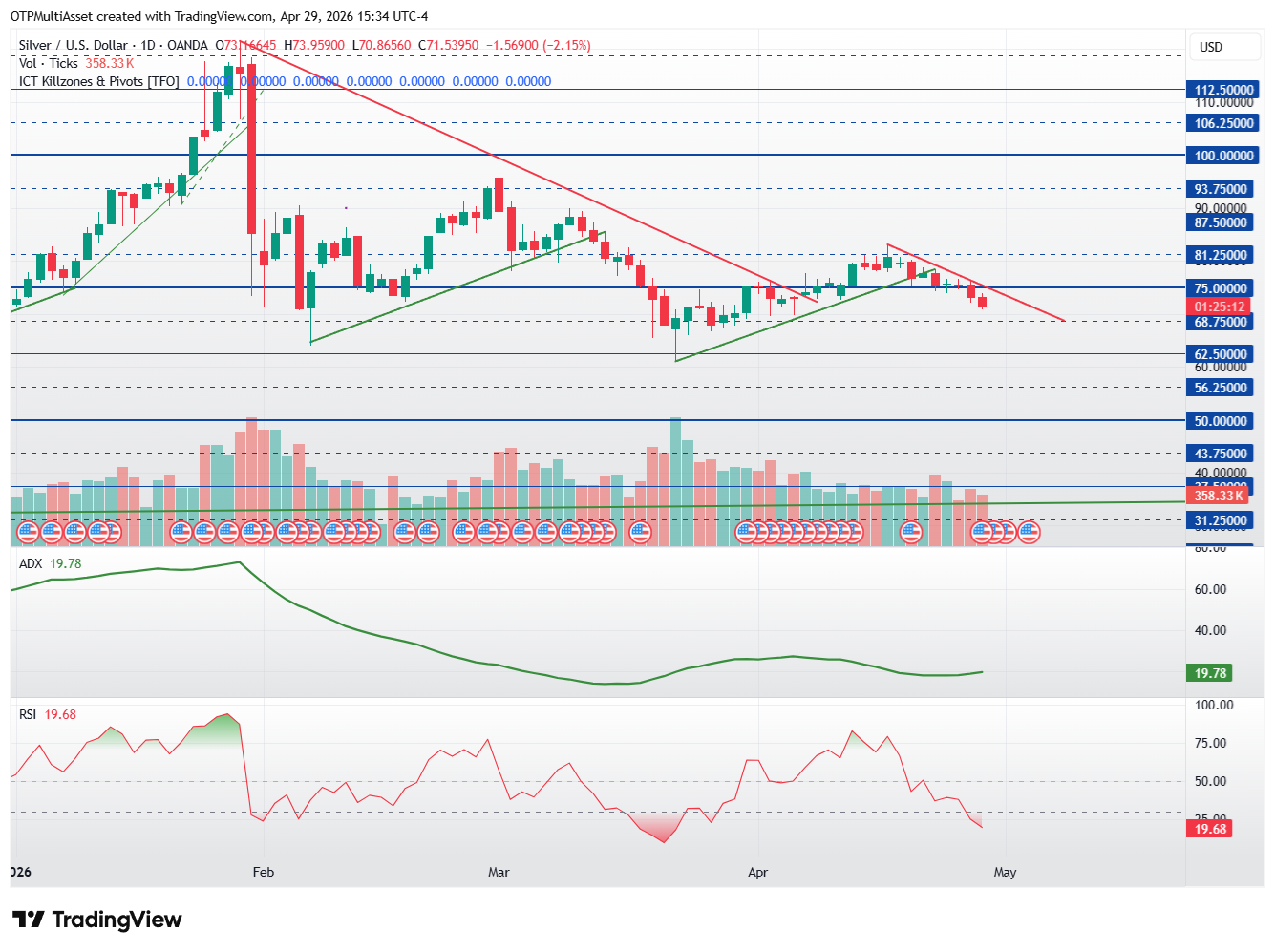 XAGUSD_2026-04-29_21-34-48