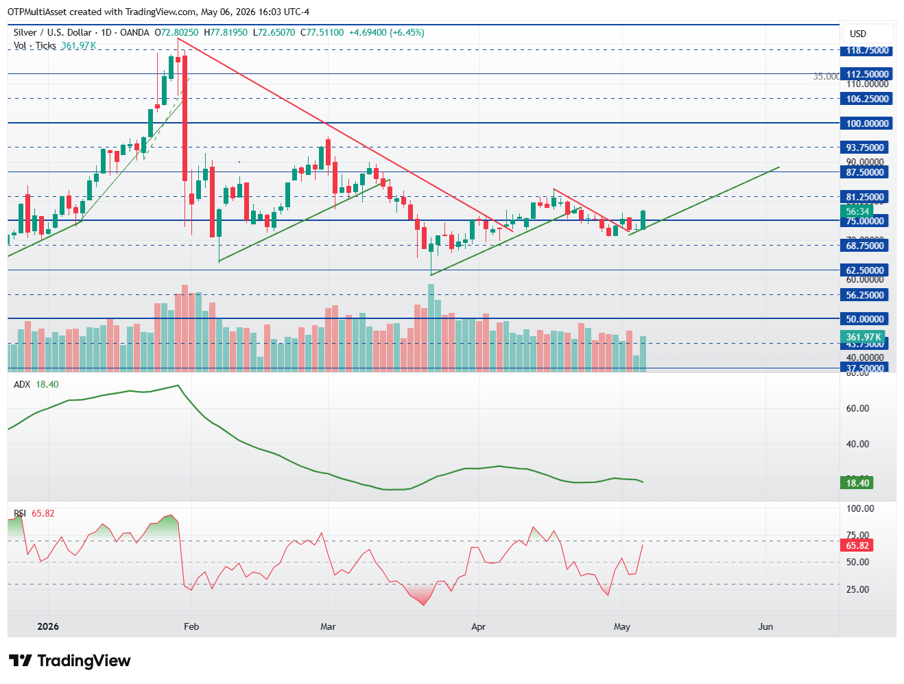 XAGUSD_2026-05-06_22-03-25