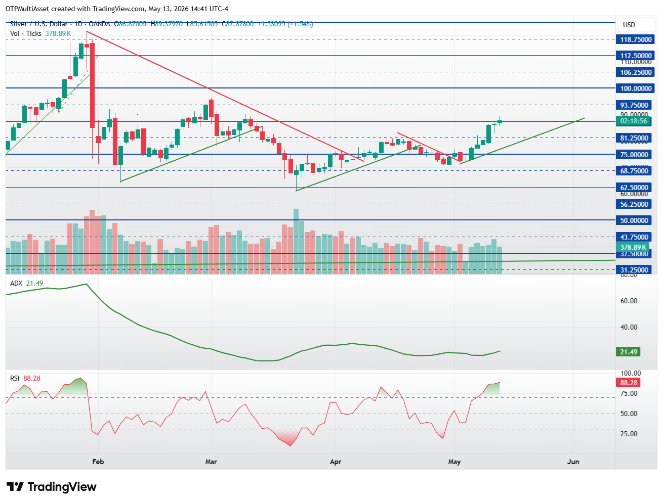 XAGUSD_2026-05-13_20-41-04