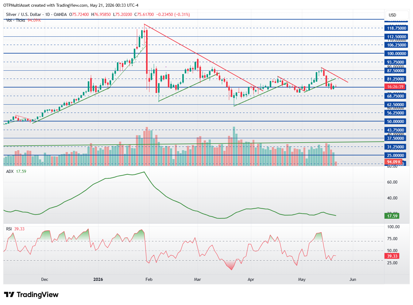 XAGUSD_2026-05-21_06-33-21