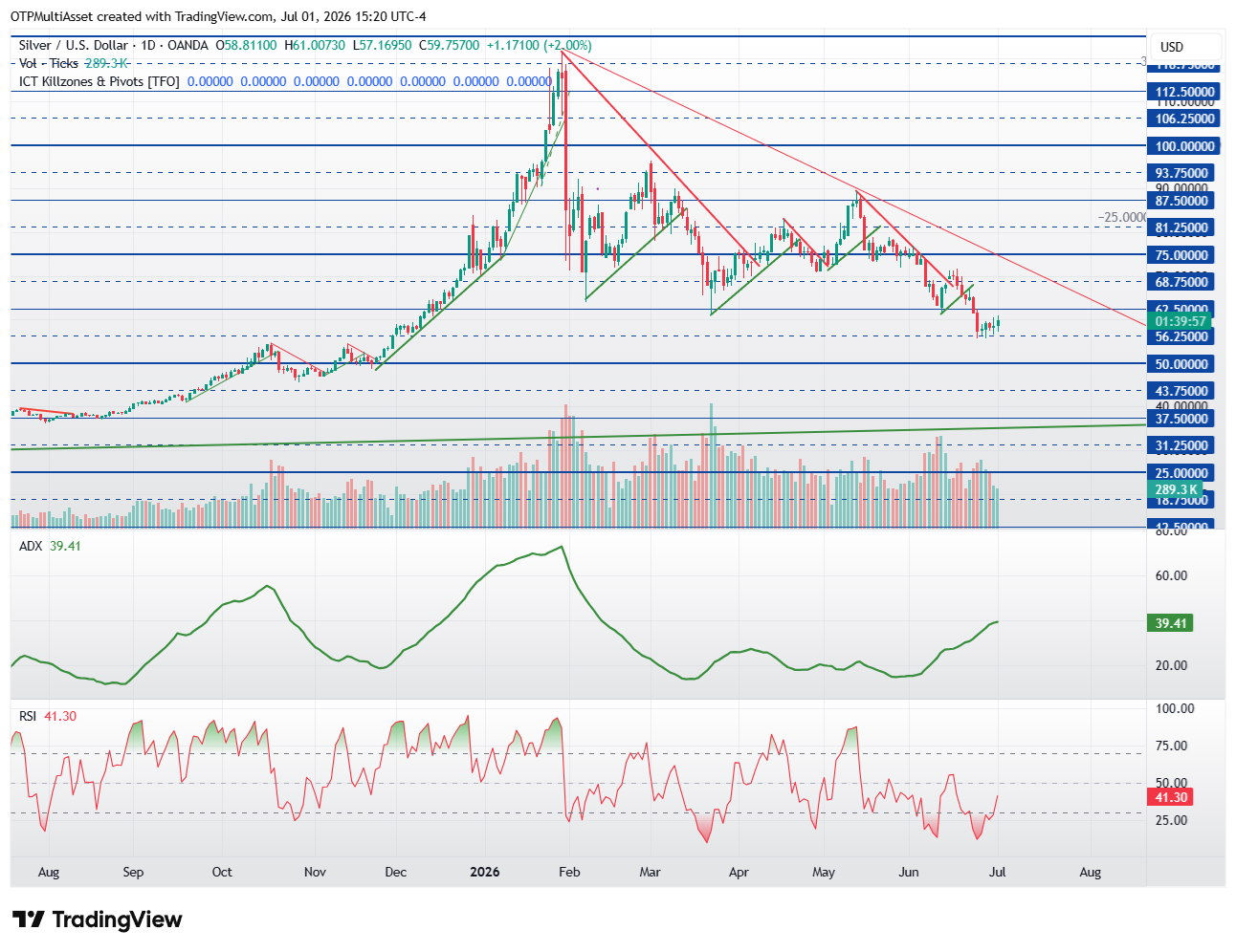 XAGUSD_2026-07-01_21-20-02