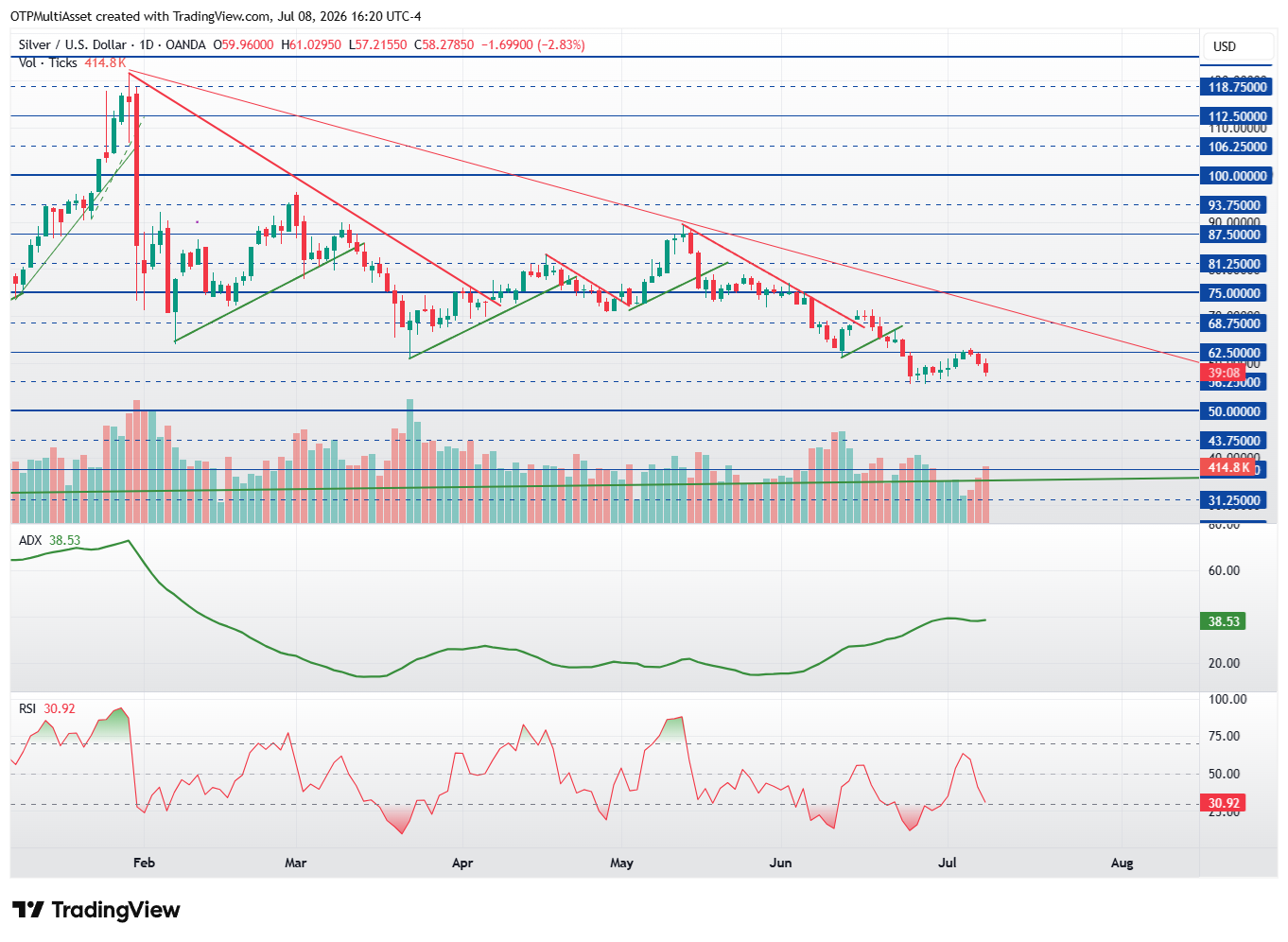 XAGUSD_2026-07-08_22-20-51