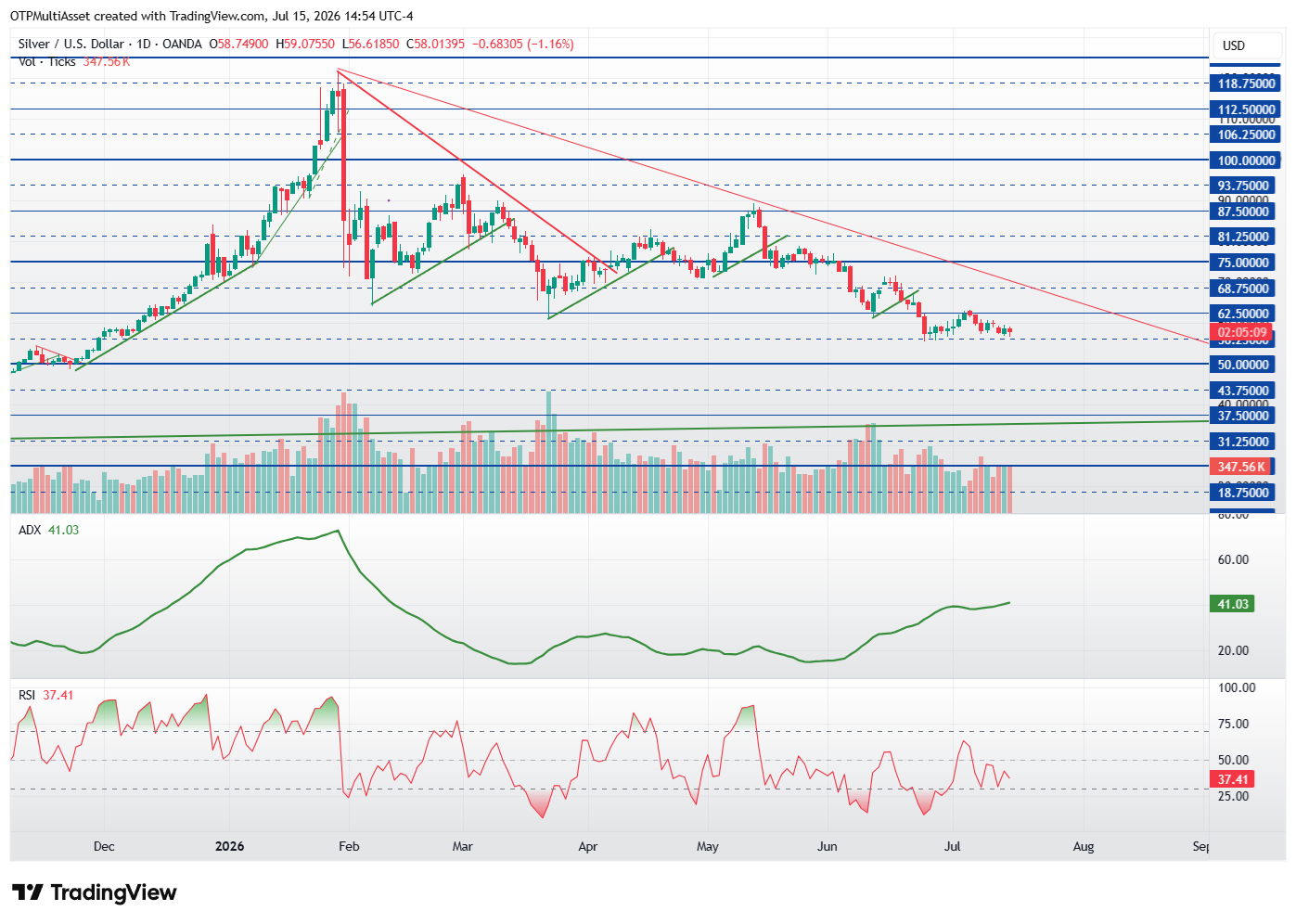 XAGUSD_2026-07-15_20-54-51