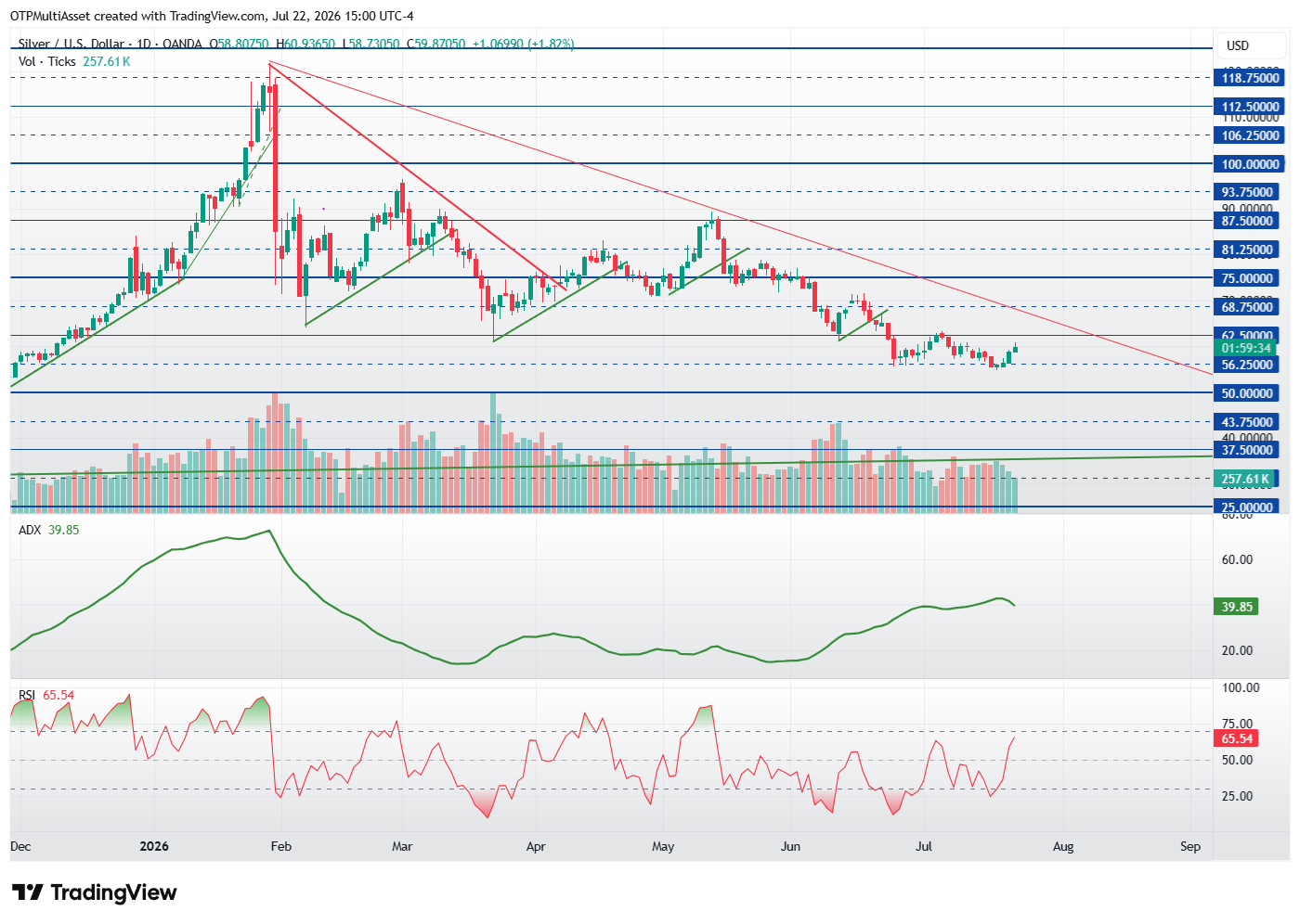 XAGUSD_2026-07-22_21-00-27