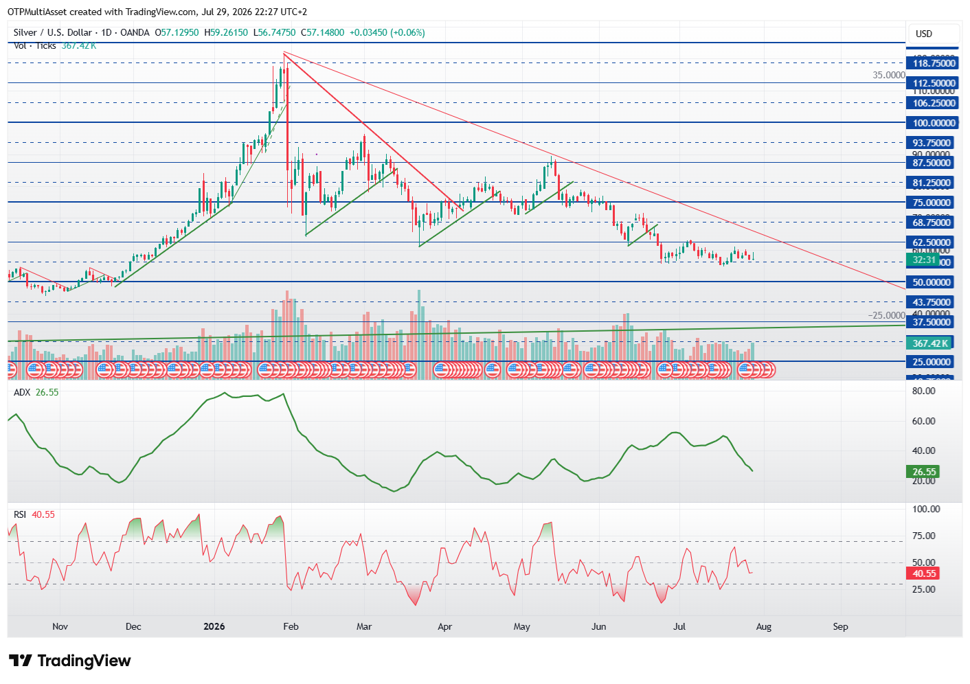 XAGUSD_2026-07-29_22-27-29