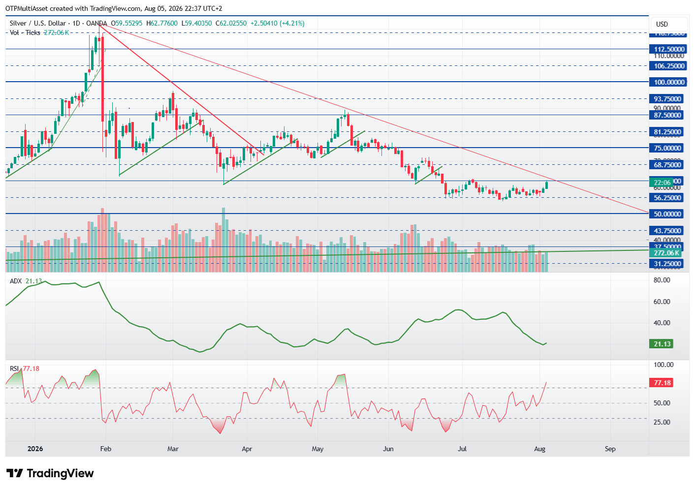 XAGUSD_2026-08-05_22-37-54
