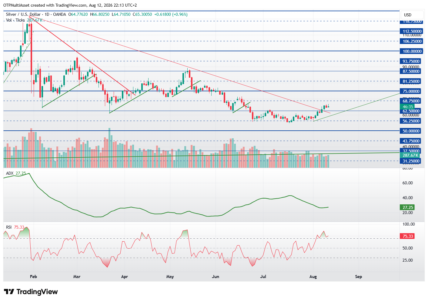 XAGUSD_2026-08-12_22-13-24