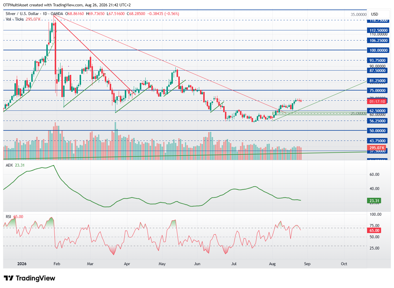 XAGUSD_2026-08-26_21-42-50