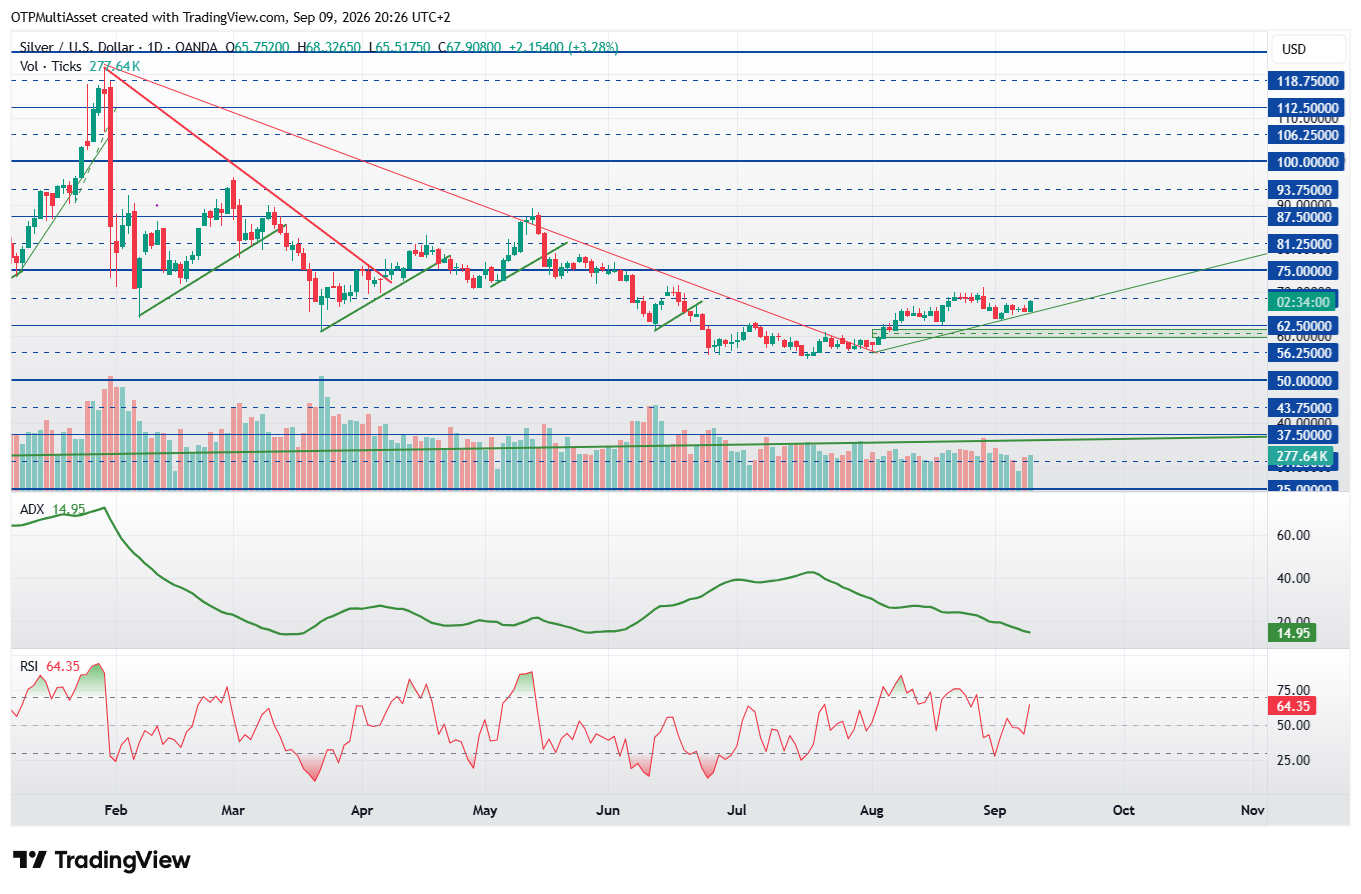 XAGUSD_2026-09-09_20-26-00