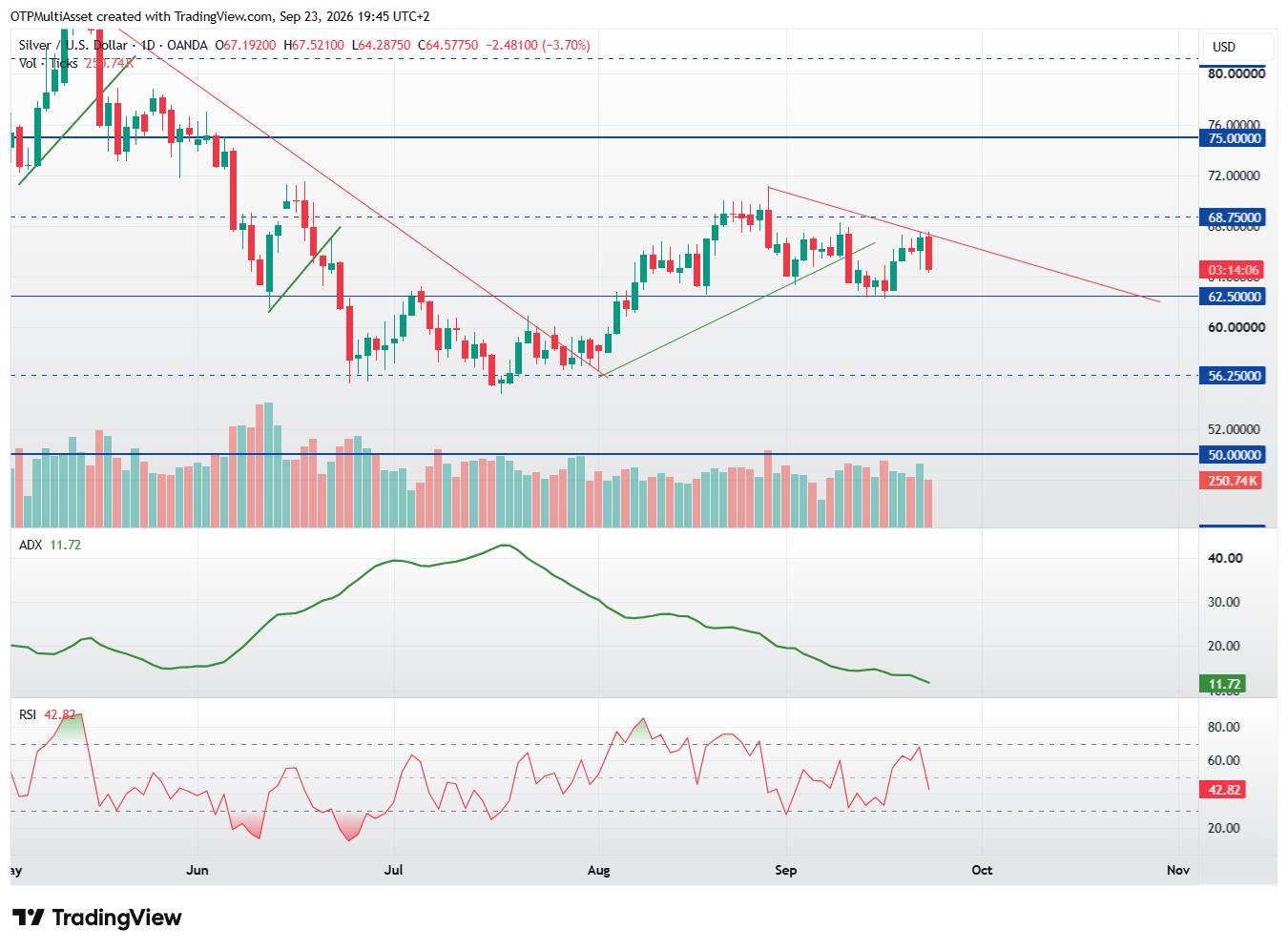 XAGUSD_2026-09-23_19-45-55