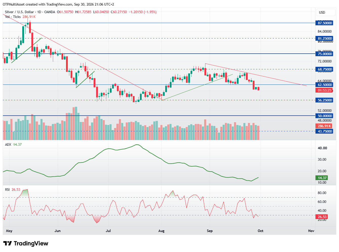 XAGUSD_2026-09-30_21-06-35