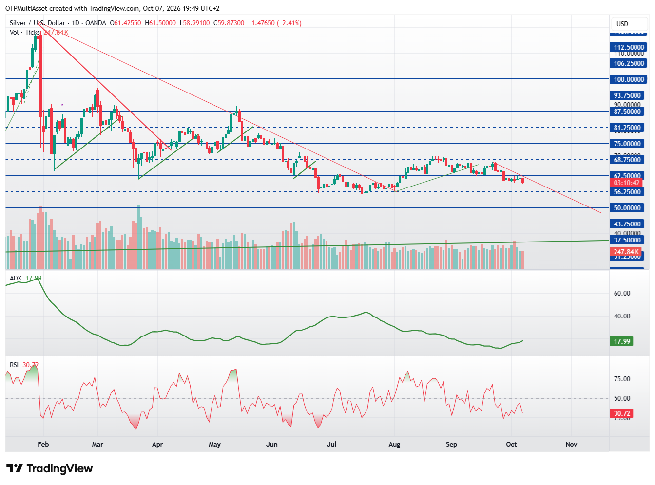 XAGUSD_2026-10-07_19-49-18