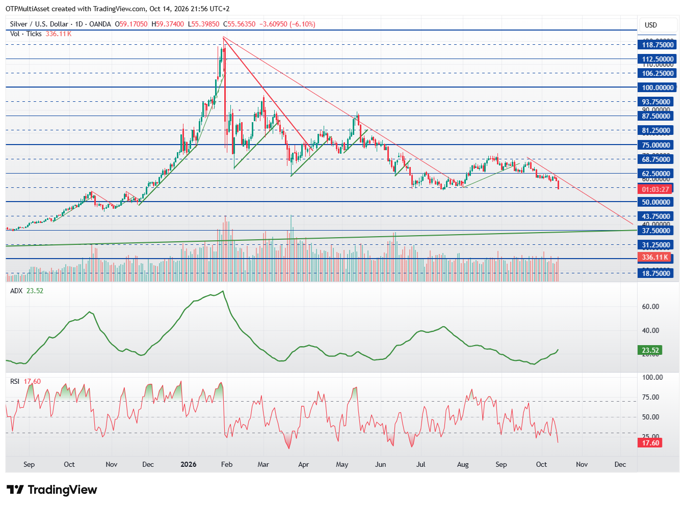 XAGUSD_2026-10-14_21-56-33