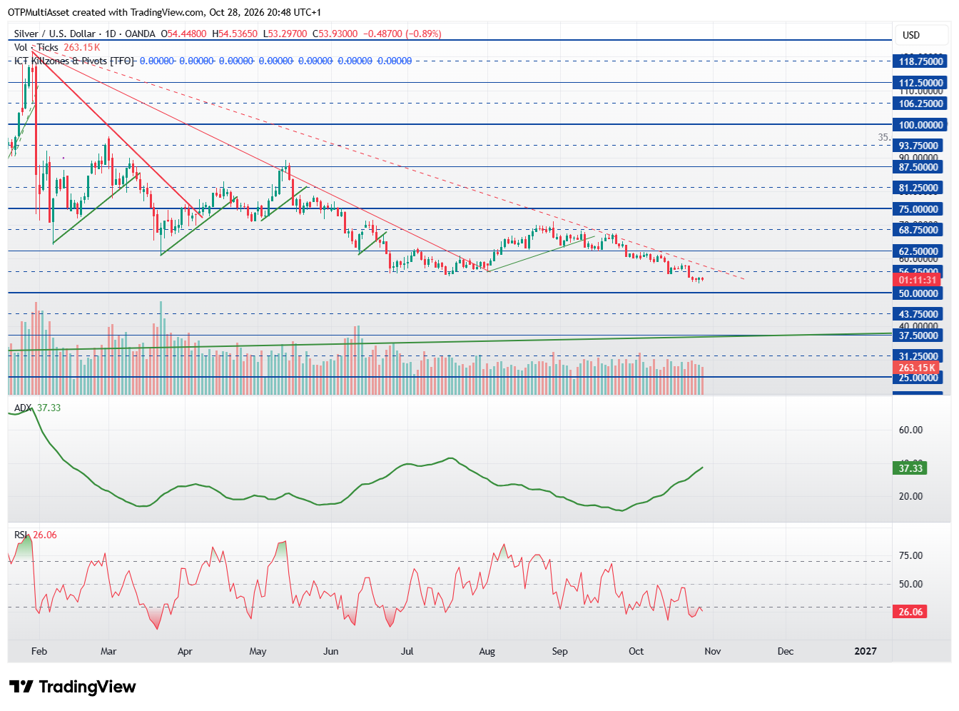 XAGUSD_2026-10-28_20-48-28