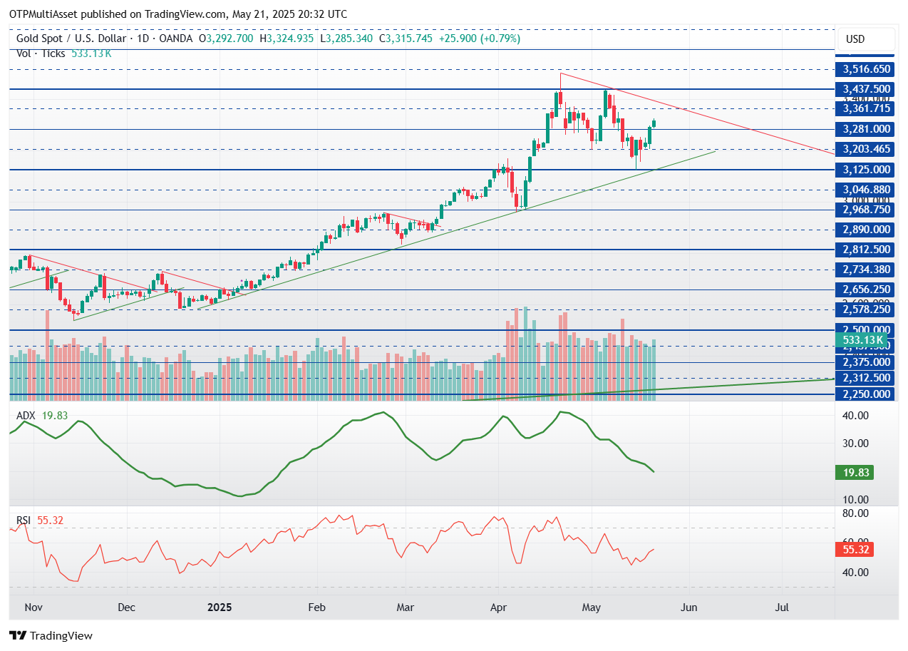 XAUUSD_2025-05-21_22-32-01