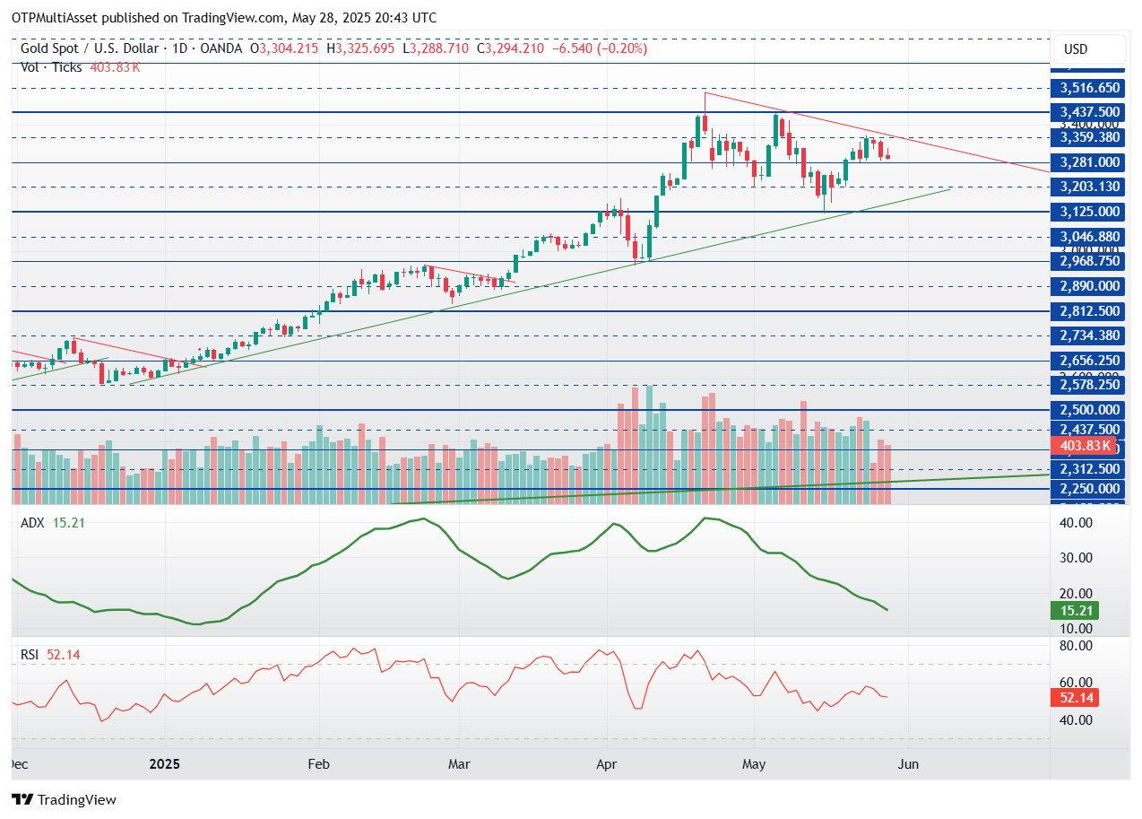 XAUUSD_2025-05-28_22-43-44