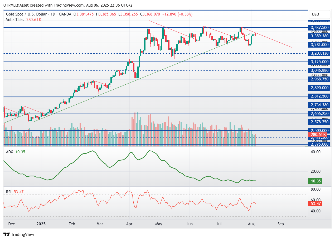 XAUUSD_2025-08-06_22-36-21