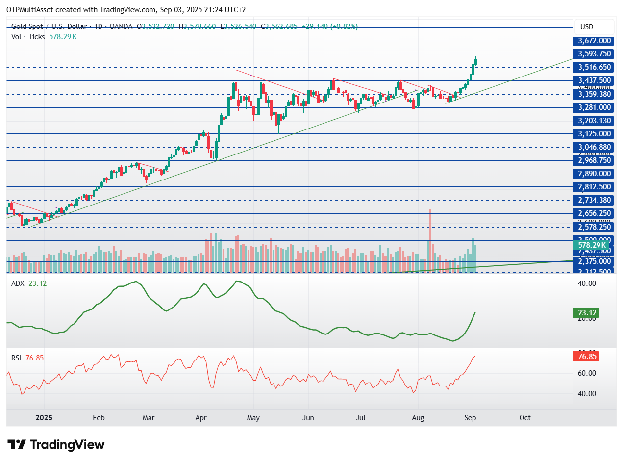 XAUUSD_2025-09-03_21-24-02