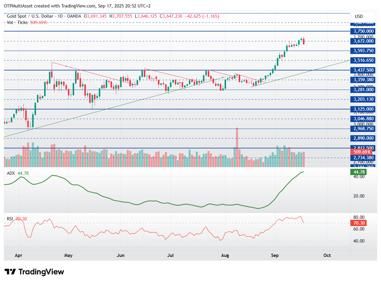 XAUUSD_2025-09-17_20-52-50