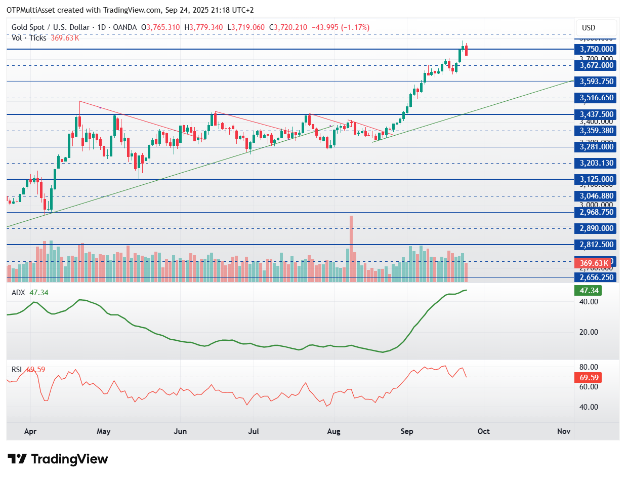 XAUUSD_2025-09-24_21-18-09