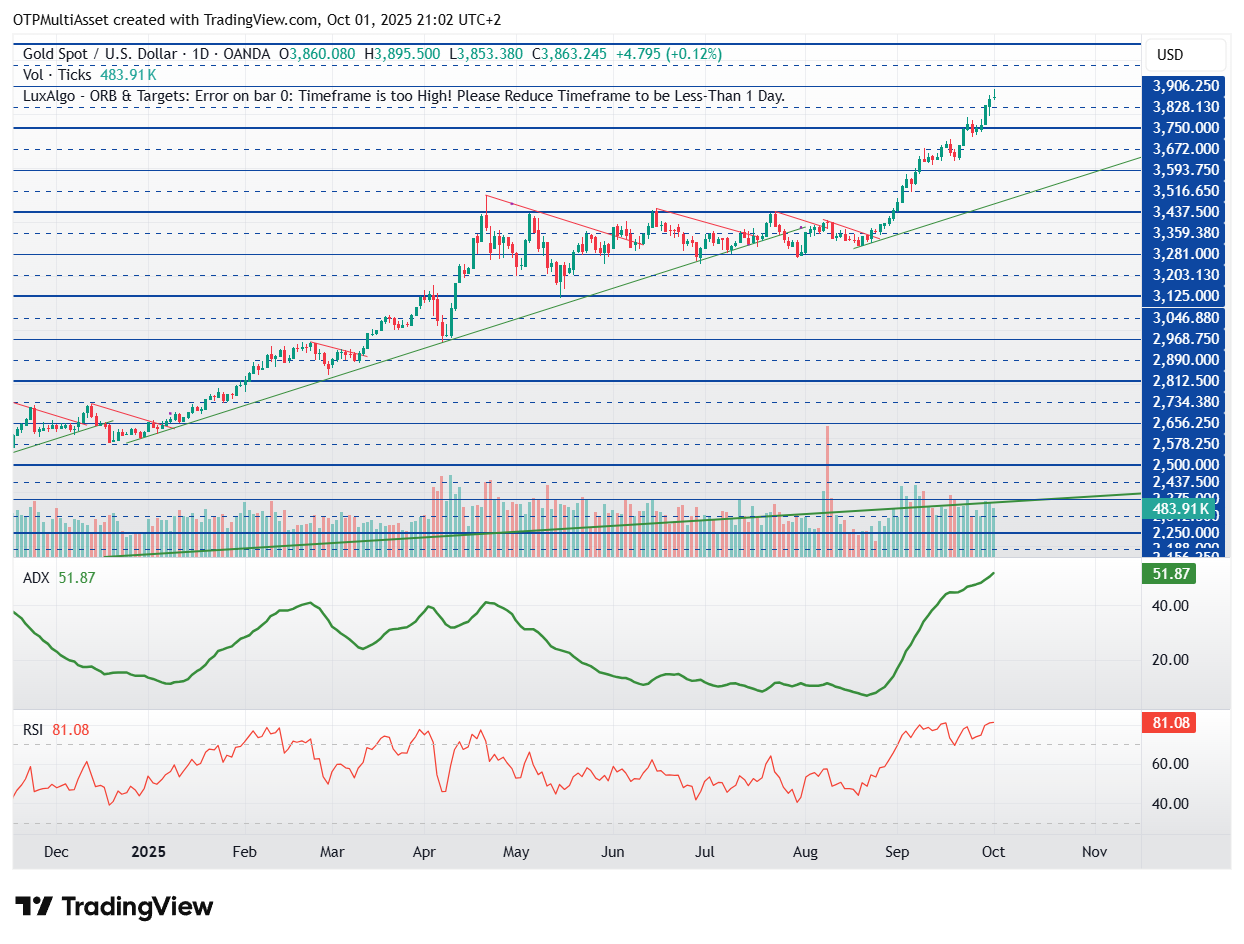 XAUUSD_2025-10-01_21-02-34