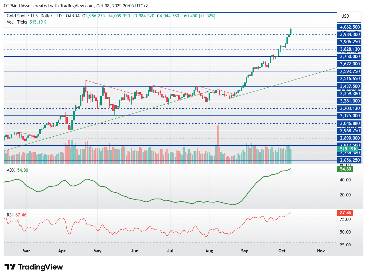 XAUUSD_2025-10-08_20-05-57