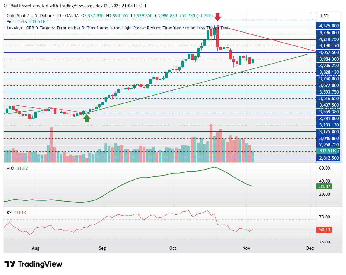 XAUUSD_2025-11-05_21-04-25