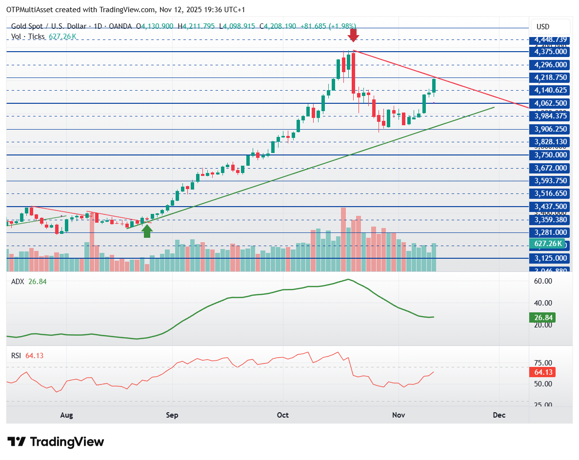 XAUUSD_2025-11-12_19-36-04