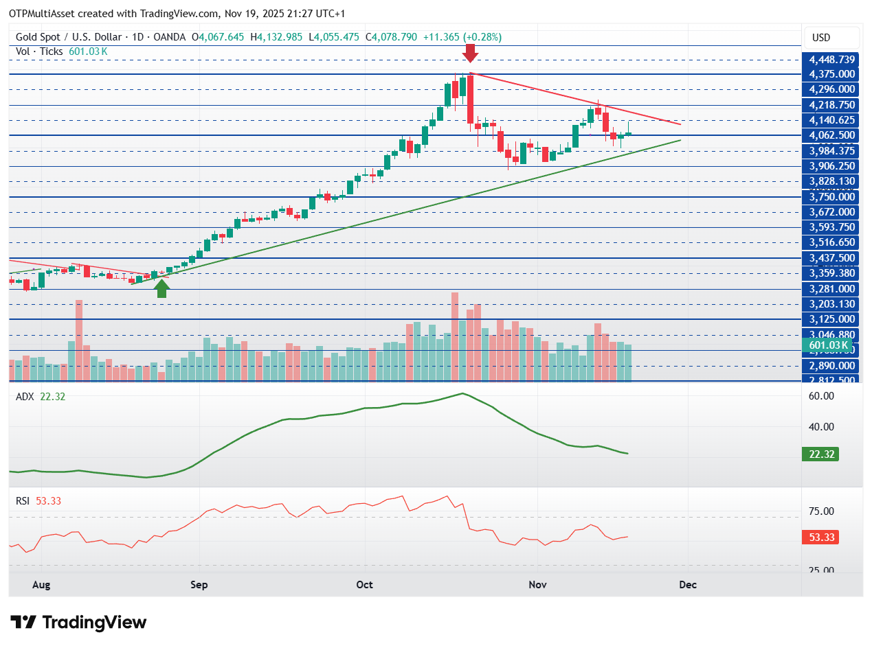 XAUUSD_2025-11-19_21-27-24