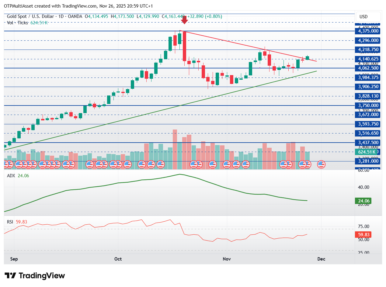 XAUUSD_2025-11-26_20-59-17