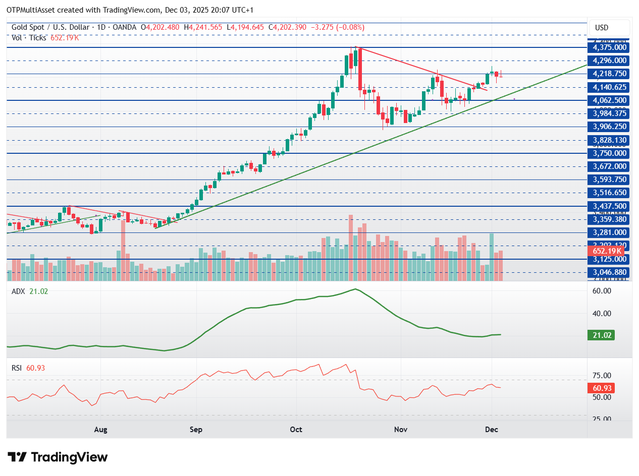XAUUSD_2025-12-03_20-07-51