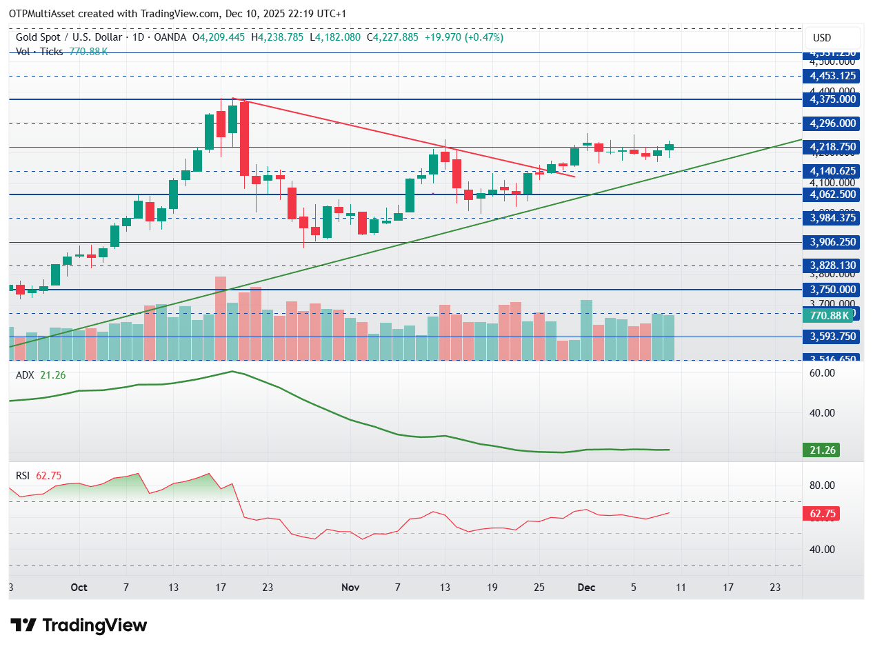 XAUUSD_2025-12-10_22-19-09