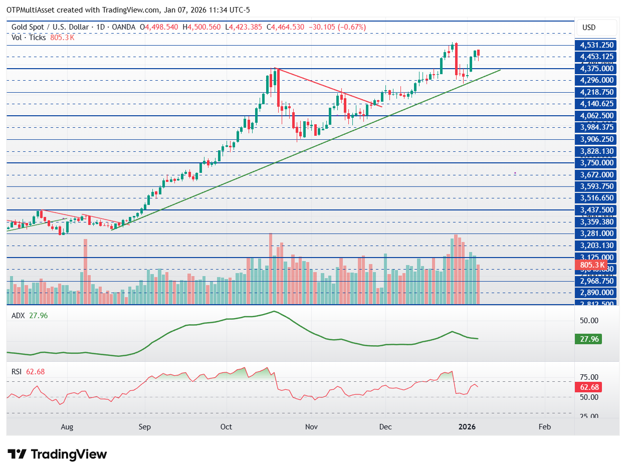 XAUUSD_2026-01-07_17-34-38
