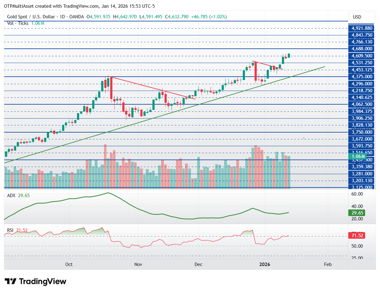 XAUUSD_2026-01-14_21-53-39