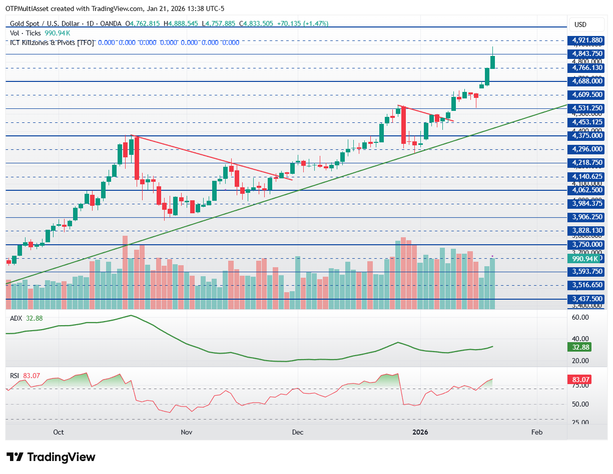 XAUUSD_2026-01-21_19-38-15