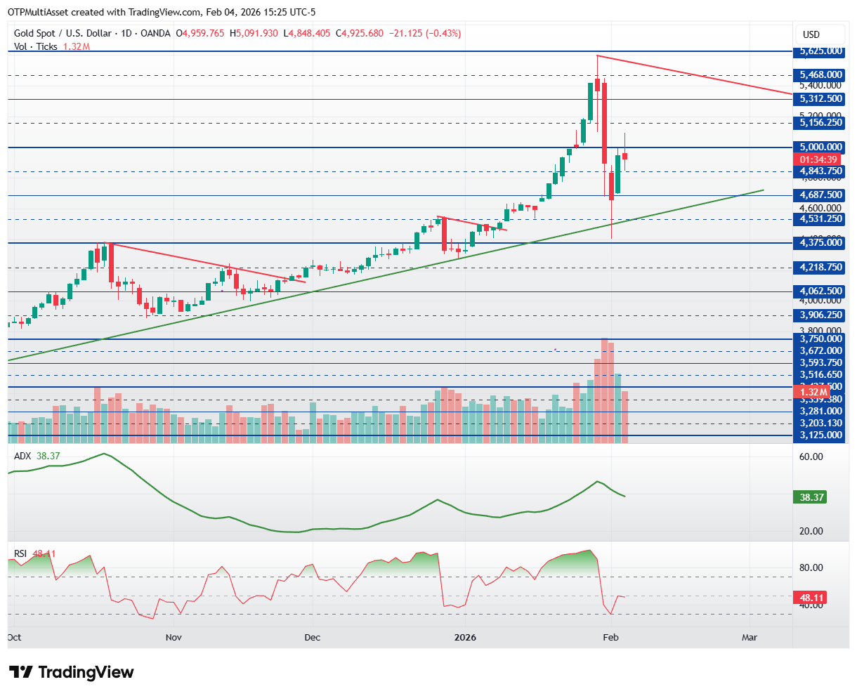 XAUUSD_2026-02-04_21-25-20