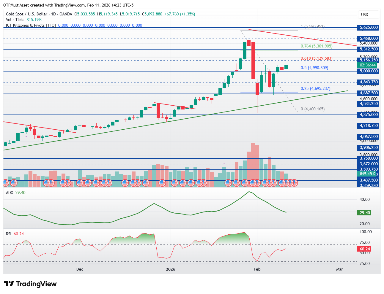 XAUUSD_2026-02-11_20-23-16