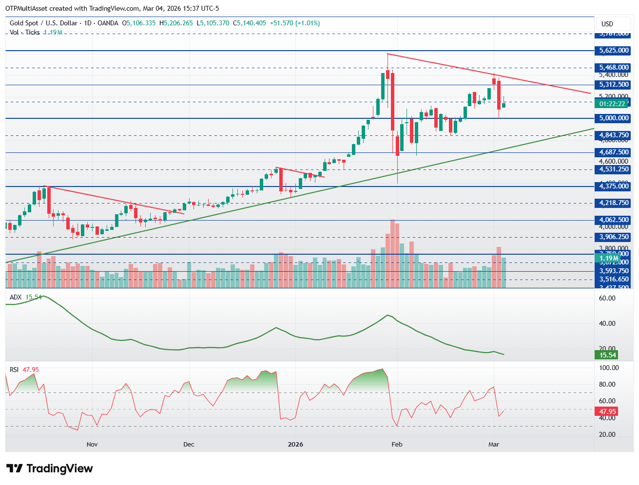 XAUUSD_2026-03-04_21-37-39