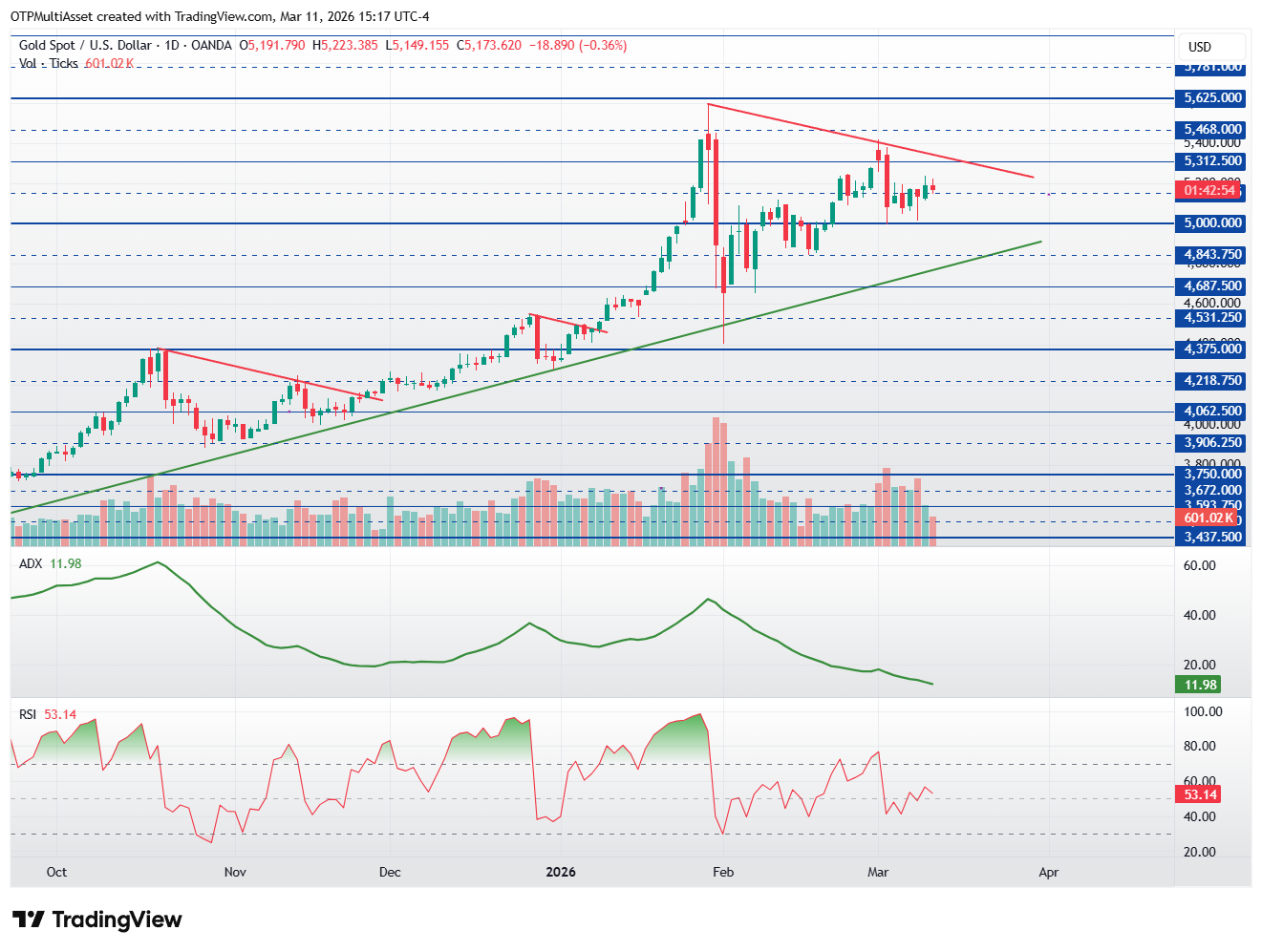 XAUUSD_2026-03-11_20-17-05