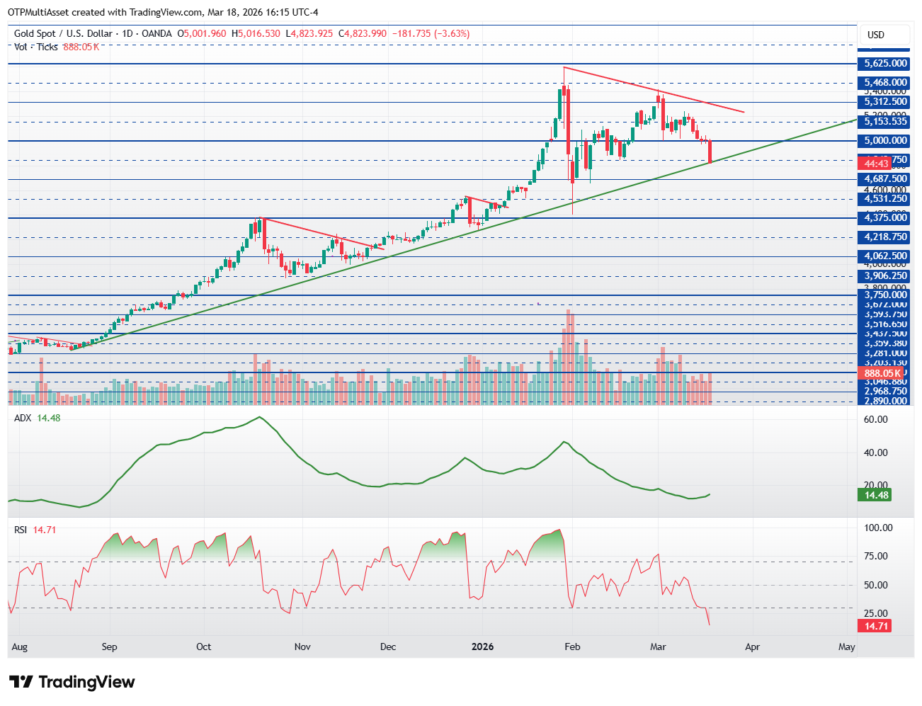 XAUUSD_2026-03-18_21-15-18
