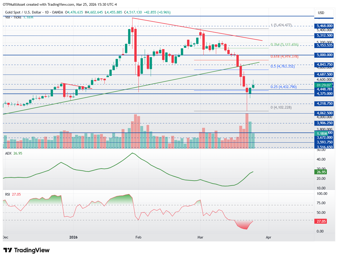 XAUUSD_2026-03-25_20-30-53